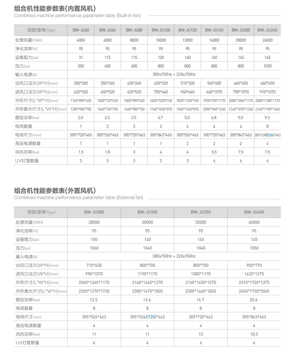 bwin·必赢(中国)唯一官方网站_活动8781